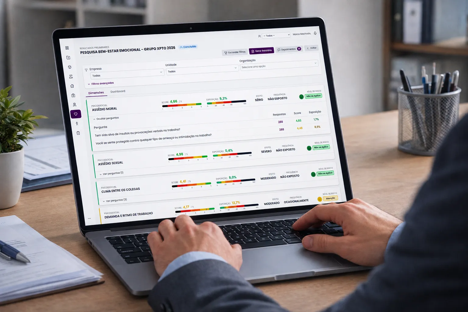 Plataforma TudoMed: painel de riscos psicossociais